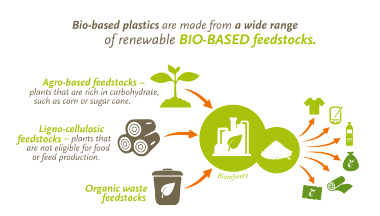 go green infographic